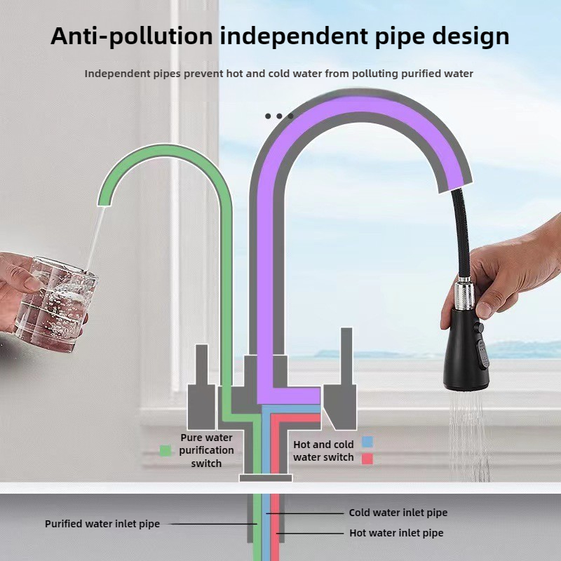 Commercial Kitchen Faucet with - Commercial Kitchen Faucet 评论和价格