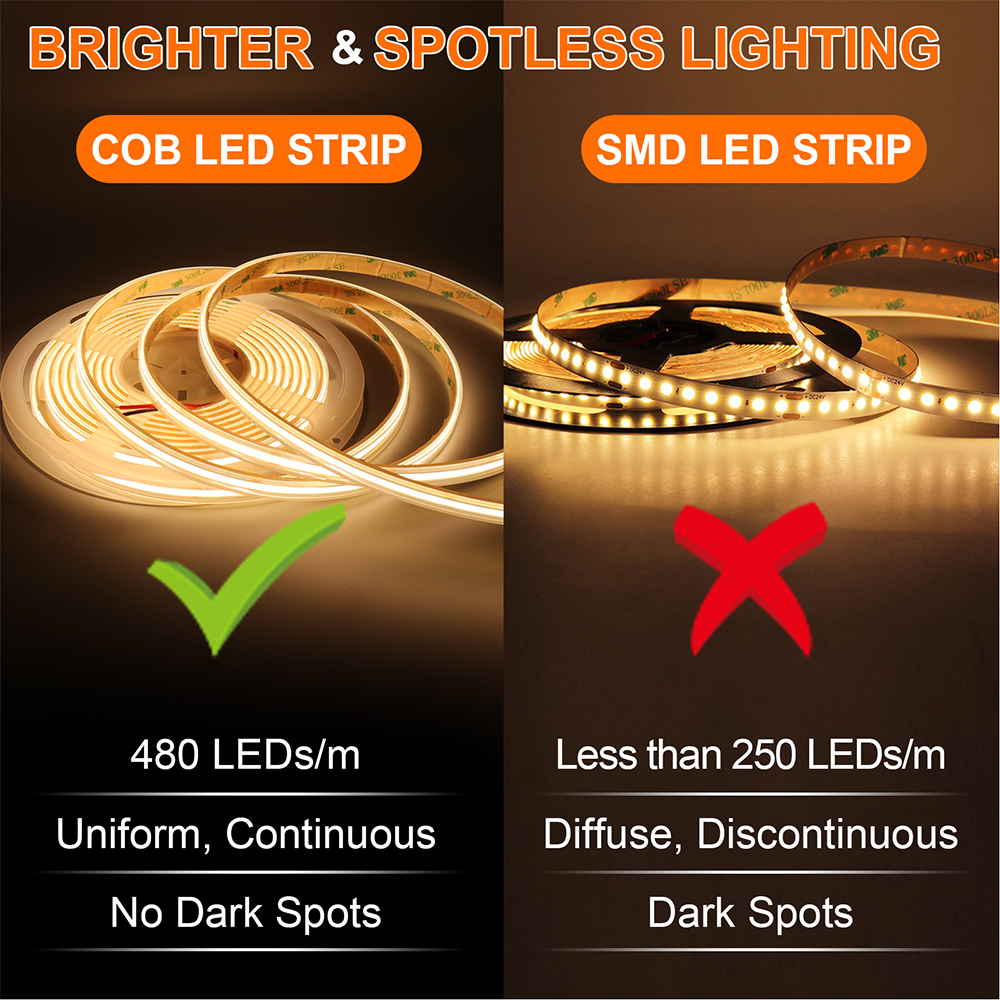 IP68 Waterproof LED Strip Ligh - Commercial Kitchen Light 评论和价格